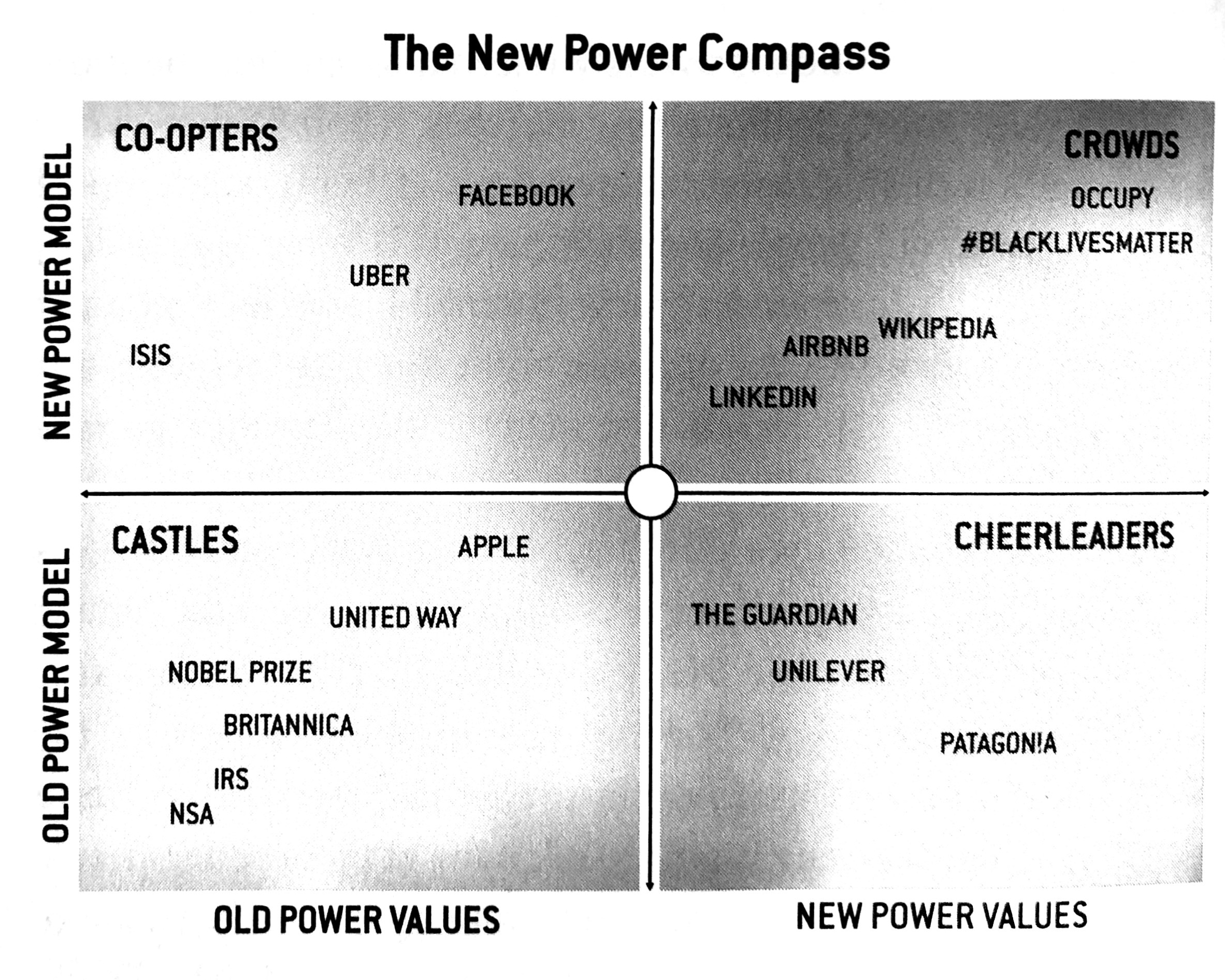 New Power, Old Church