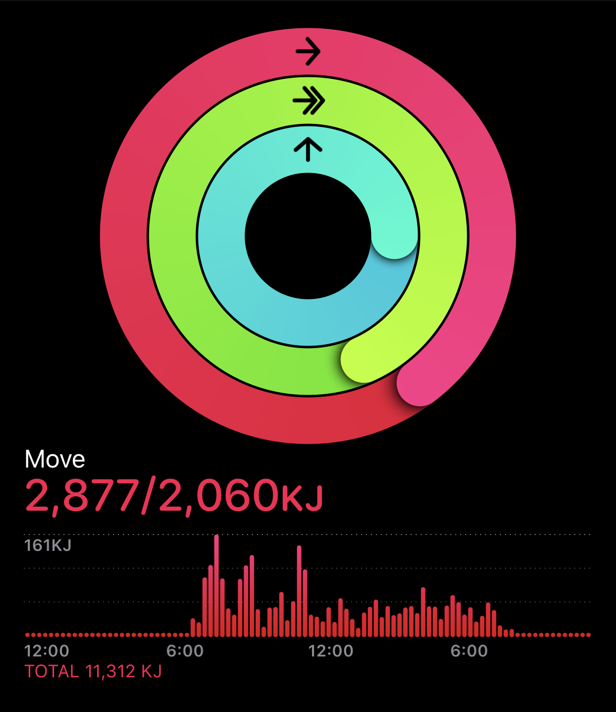 Two years of exercise & better eating